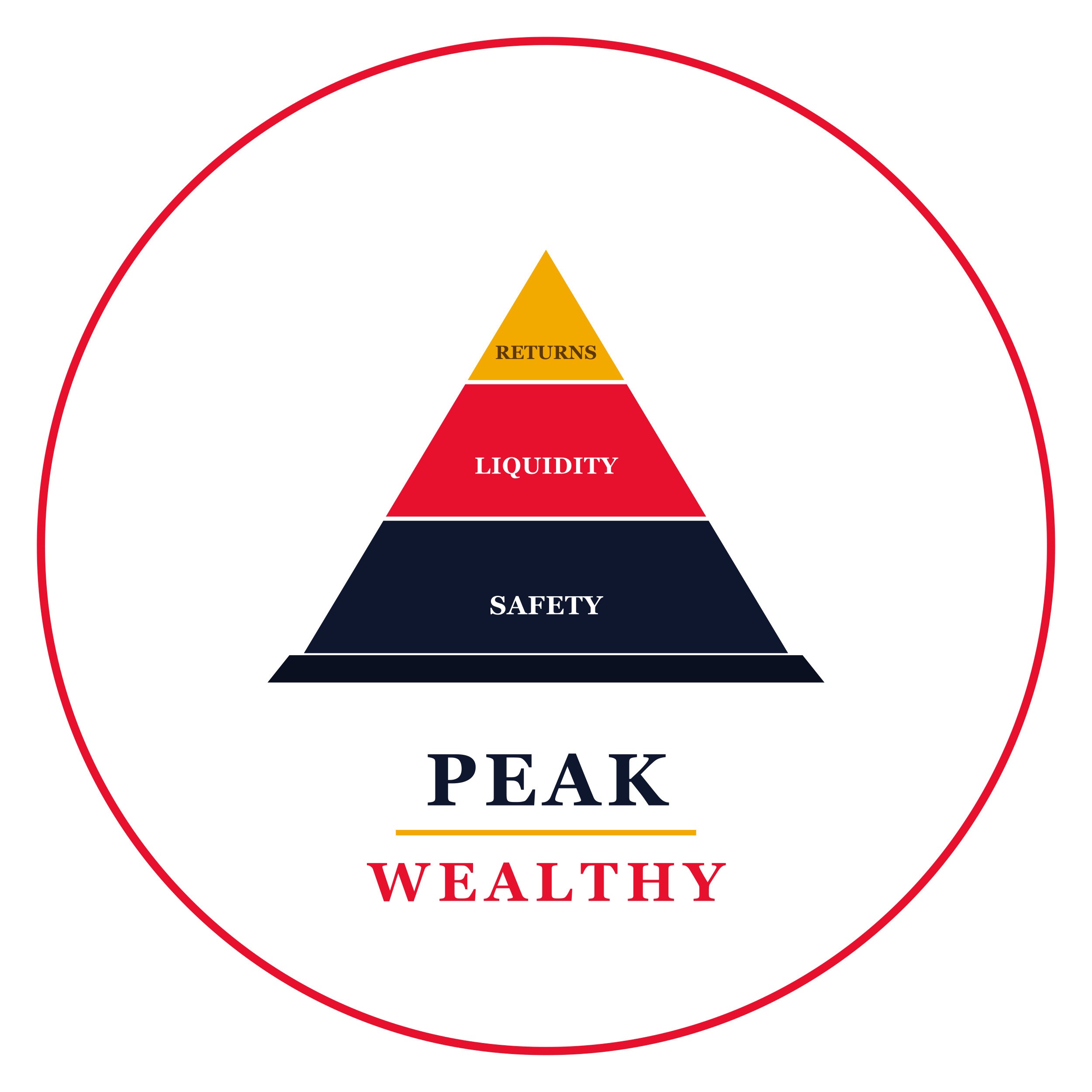 PEAK WEALTHY